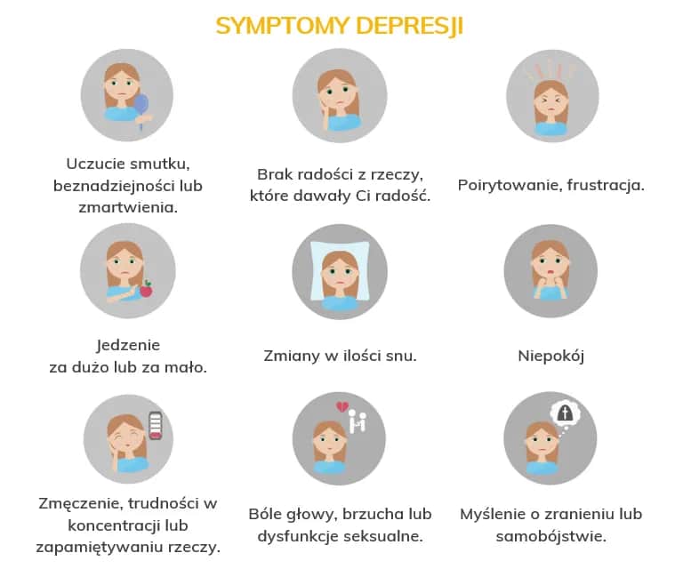 Silna depresja objawy somatyczne: jak rozpoznać fizyczne symptomy