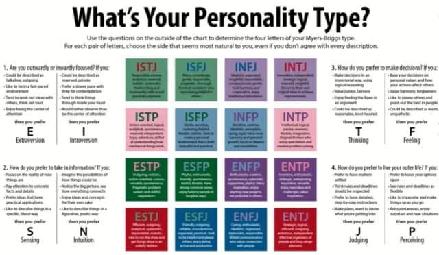 Jakie typy osobowości do siebie pasują i jak uniknąć konfliktów?