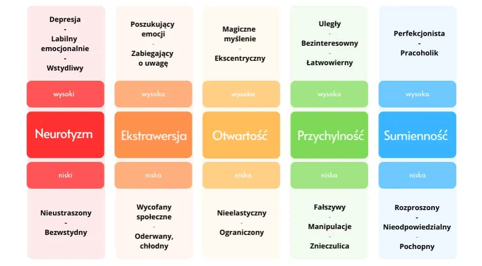 Co to jest osobowość człowieka? Kluczowe cechy i znaczenie w życiu