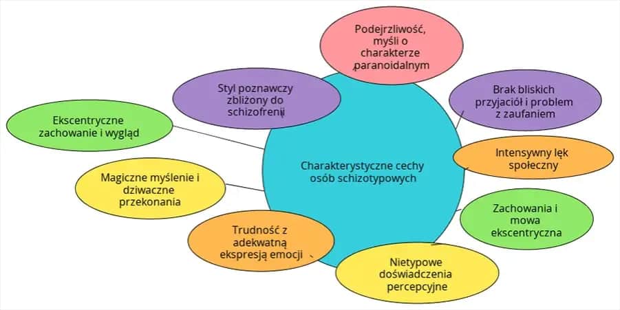 Jak żyć z osobowością schizoidalną i odnaleźć wewnętrzny spokój